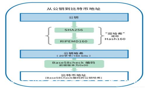 虚拟币HIT：揭秘其潜力与未来发展趋势